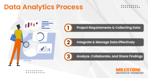 Data Analytics Process