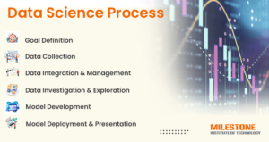 Data Science Process